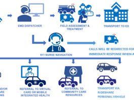 Monterey County 911 Nurse Navigation