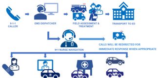 Monterey County 911 Nurse Navigation