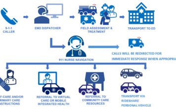 Monterey County 911 Nurse Navigation