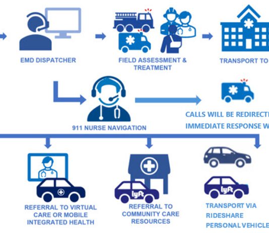 Monterey County 911 Nurse Navigation